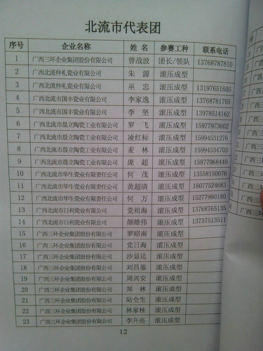 2015年9月23日，我公司派選手參加“2015年中國(guó)技能大賽——首屆陶瓷成型職業(yè)技能技賽”。