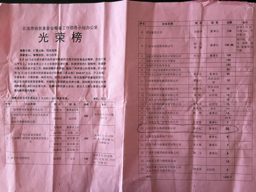 公司董事長陳仲禮向北流市扶貧基金會捐款50萬元。